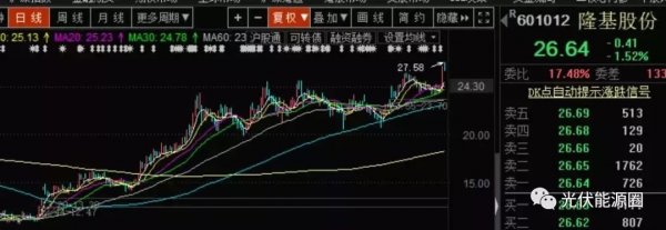 光伏板块或成下一个投资趋势