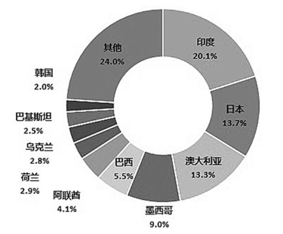 2018上半年我国光伏产业稳定增长的六大特点