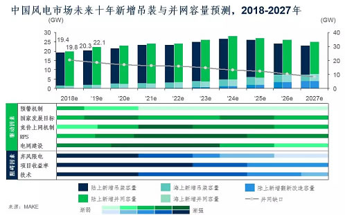 未来十年中国陆上风电市场展望