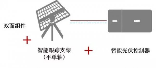 数字化是实现光伏平价上网的必由之路