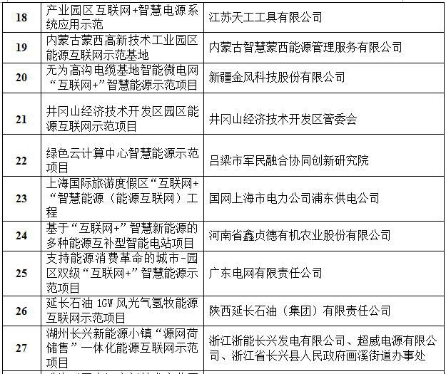 国家能源局首批“互联网+”智慧能源（能源互联网）55个示范项目名单