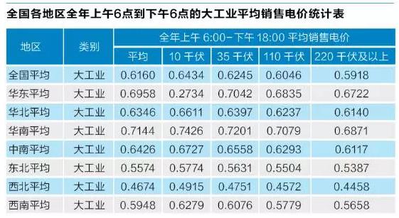 分布式光伏发展的四大深层次矛盾及对策