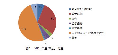 国家能源局发布2015年政府信息公开工作年度报告