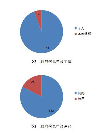 国家能源局发布2015年政府信息公开工作年度报告