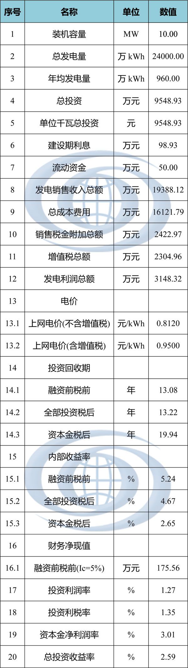 上海光伏项目开发建设指南