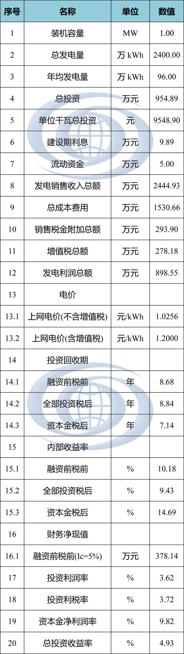 上海光伏项目开发建设指南