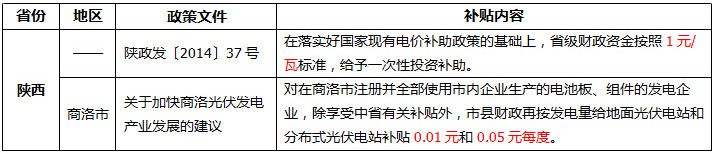 全国各地光伏补贴政策汇总