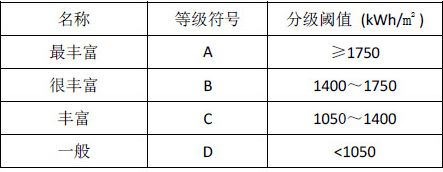 中国气象局发布《2014年风能太阳能资源年景公报》