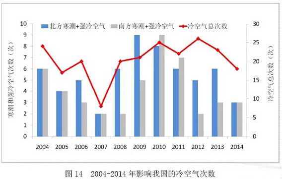 中国气象局发布《2014年风能太阳能资源年景公报》