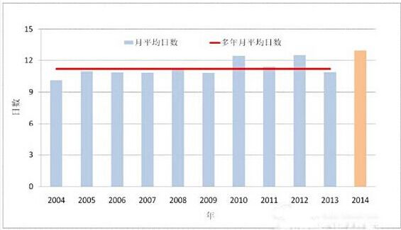 中国气象局发布《2014年风能太阳能资源年景公报》