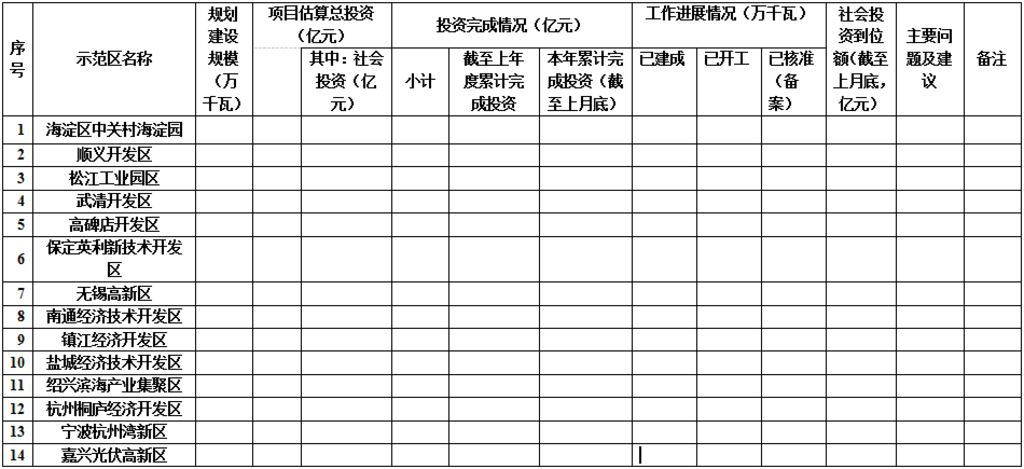 能源局公布30个分布式光伏发电应用示范区名单（表）