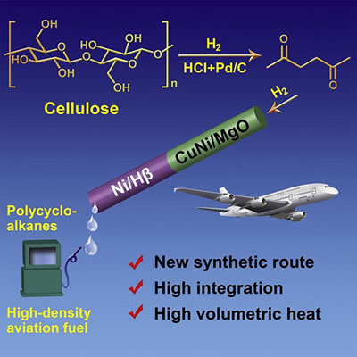 大连化物所木质纤维素高密度航空生物燃料研究取得新进展