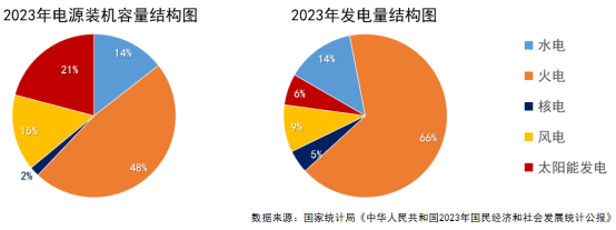 光热发电可持续发展的思考与展望