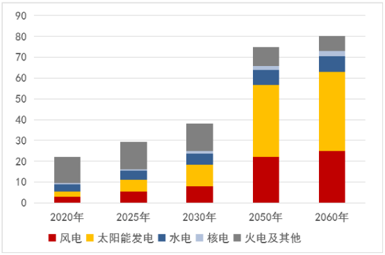 光热发电可持续发展的思考与展望