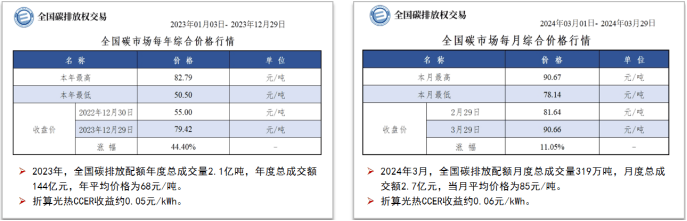 光热发电可持续发展的思考与展望