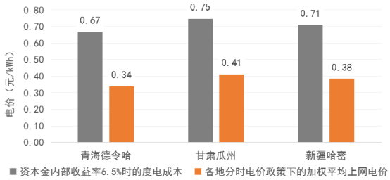 光热发电可持续发展的思考与展望