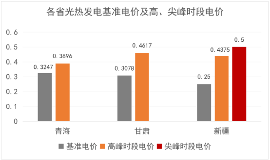 光热发电可持续发展的思考与展望