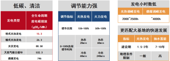 光热发电可持续发展的思考与展望