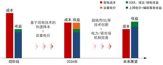 光热发电可持续发展的思考与展望