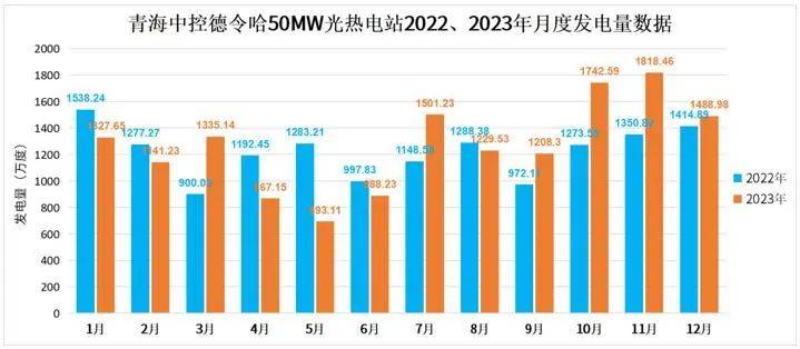 光热发电可持续发展的思考与展望