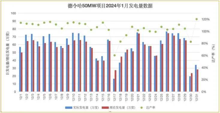 光热发电可持续发展的思考与展望