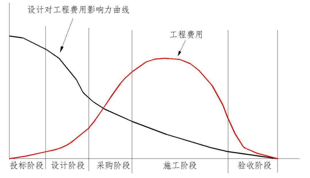 中电建：新能源EPC总承包项目全过程成本控制分析以及优化