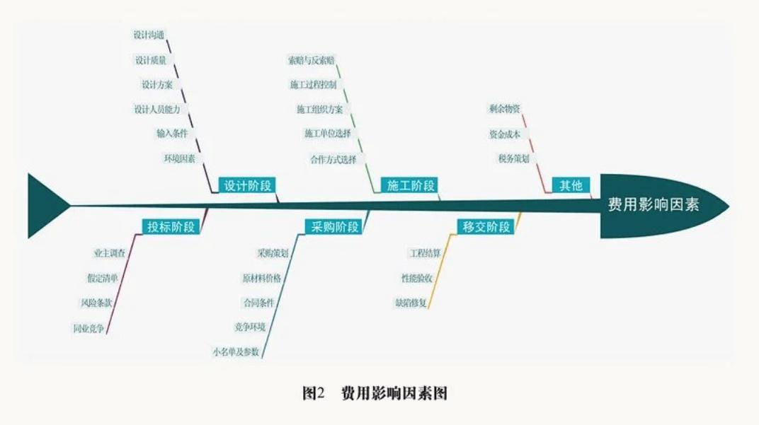 中电建：新能源EPC总承包项目全过程成本控制分析以及优化