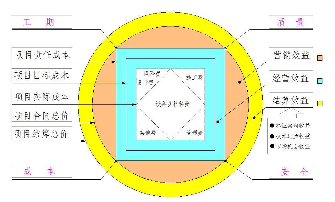 中电建：新能源EPC总承包项目全过程成本控制分析以及优化