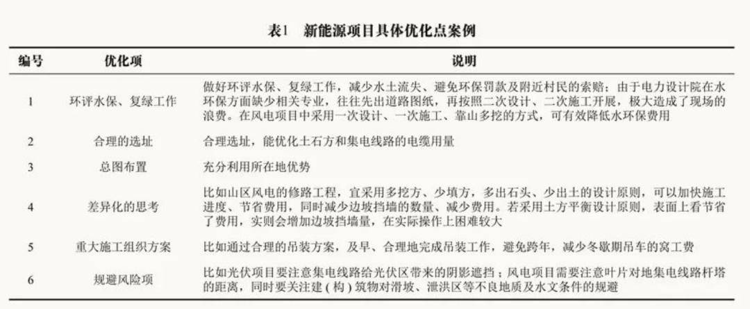 中电建：新能源EPC总承包项目全过程成本控制分析以及优化