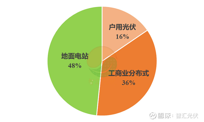 上半年各省装机详情出炉 ， 江苏 、 新疆 、 广东居前三！