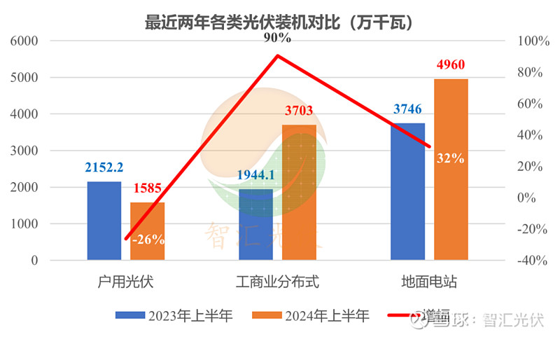 上半年各省装机详情出炉 ， 江苏 、 新疆 、 广东居前三！