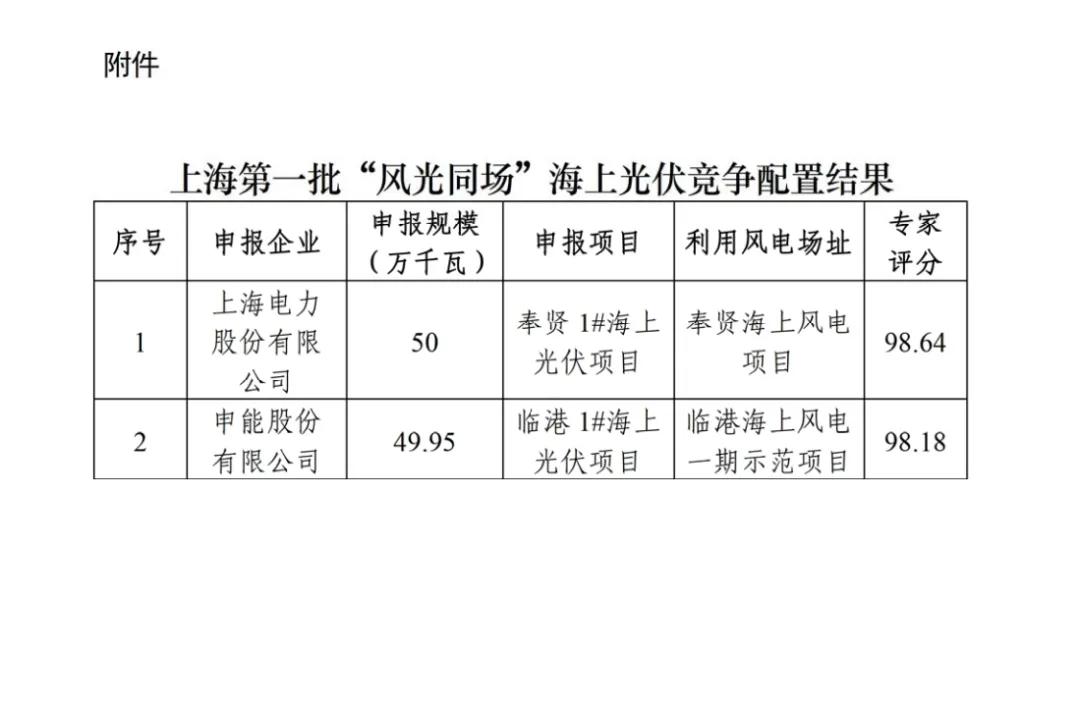 上海1GW海上光伏优选结果：国家电投、申能中标